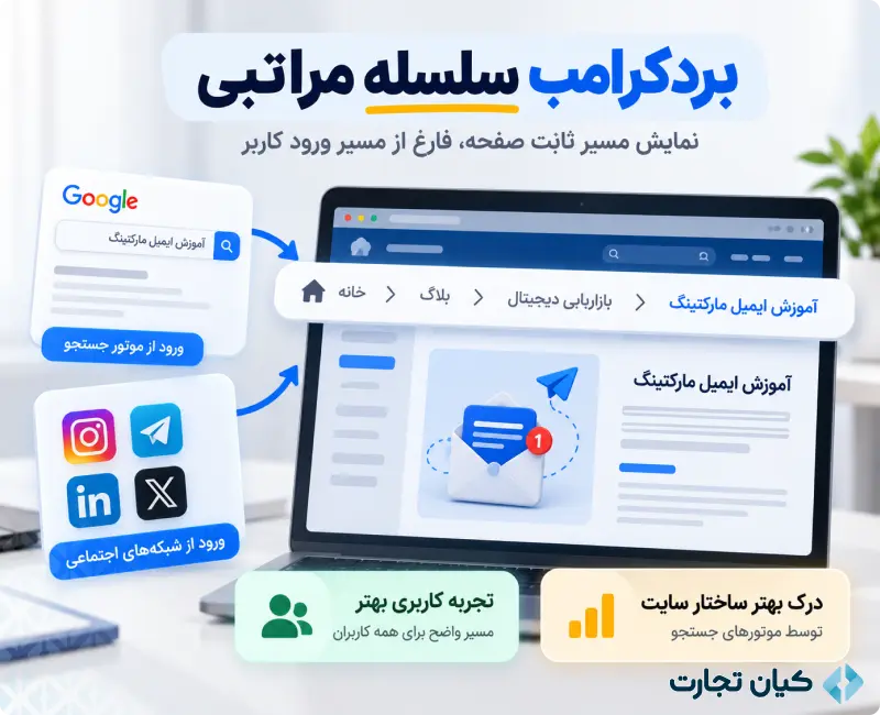 بردکرامب و کاربرد آن در طراحی سایت